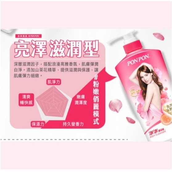 澎澎沐浴乳 亮澤滋潤型 煥膚亮白型 微涼爽膚型 鎖水抗菌型 倍潤保濕型 漾采緊緻型 美白玫瑰香氛 水嫩清爽型 1.5L-規格圖9