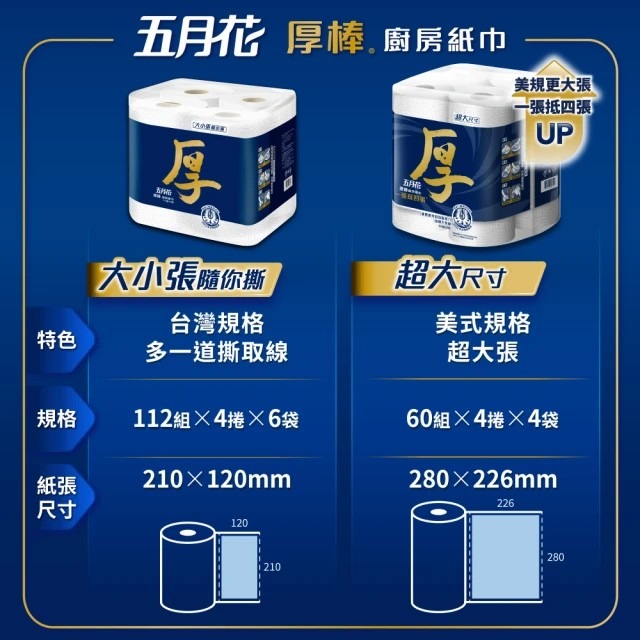 【MAY FLOWER 五月花】厚棒廚紙 廚房紙巾 112張x4捲 1袋-細節圖5