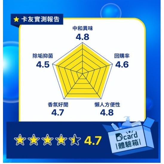 Bref 妙力 Power Active 掛式馬桶芳香清潔球 薰衣草味 50g 1個 #馬桶清潔劑-細節圖5