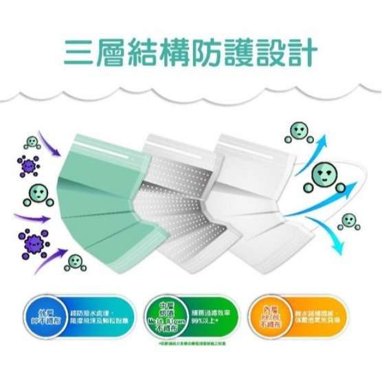 MEDTECS 美德醫療 成人醫用口罩 10色可選 50片 1盒-細節圖2