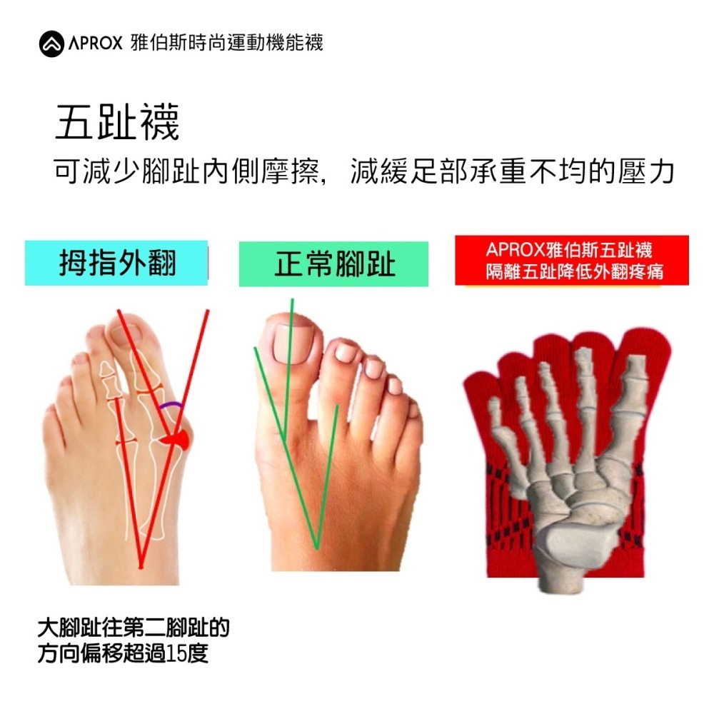 Otto 壓力五趾襪-細節圖9