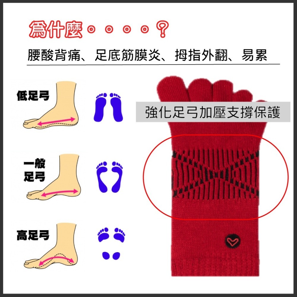 Otto 壓力五趾襪-細節圖10
