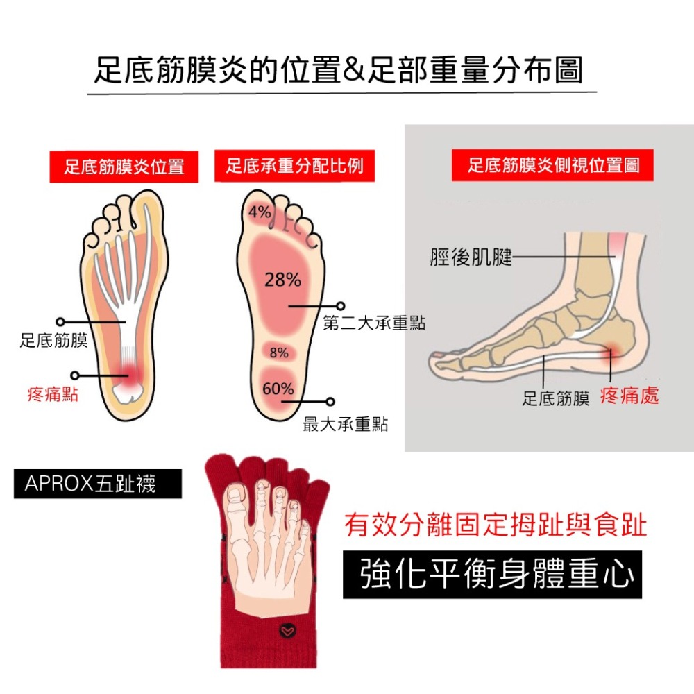 Otto 壓力五趾襪-細節圖7
