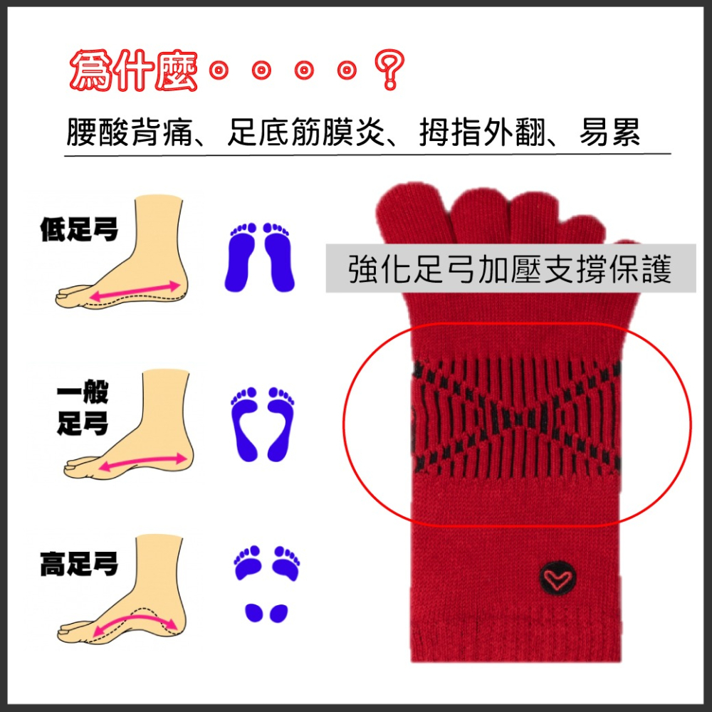 Otto 壓力五趾襪-細節圖9