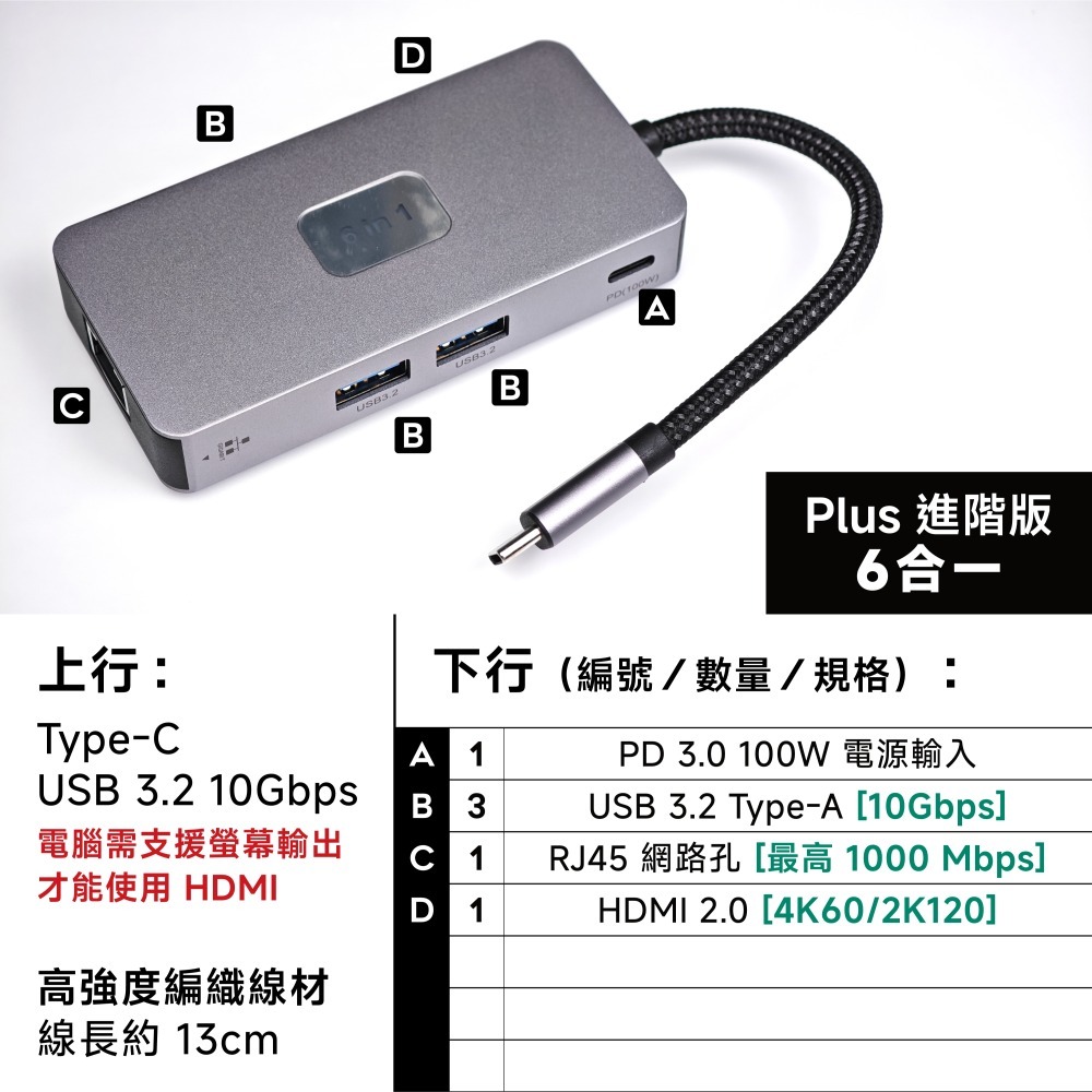 6合一｜3A+100W+4K60+網路
