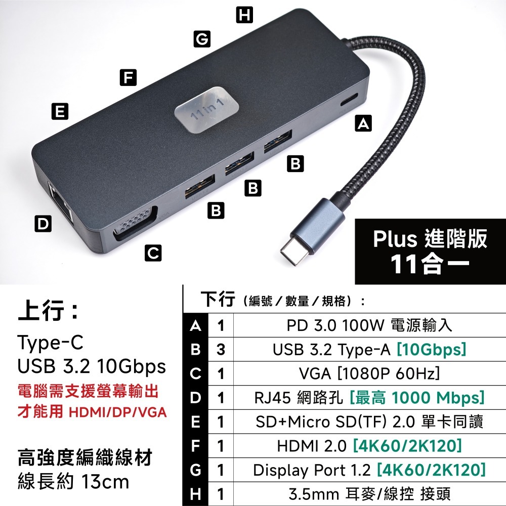 11合一｜3A+100W+三螢幕+網路