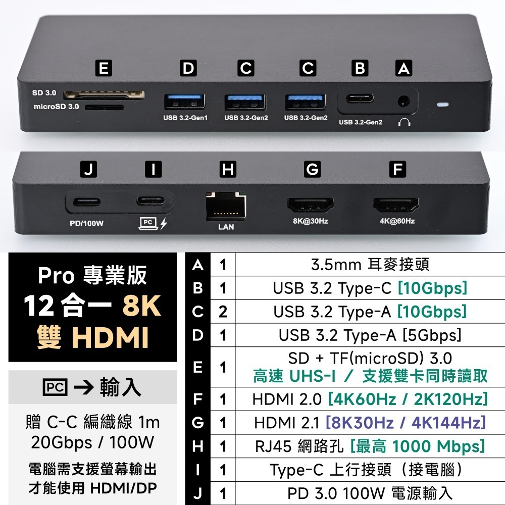 12 合一｜8K｜雙 HDMI