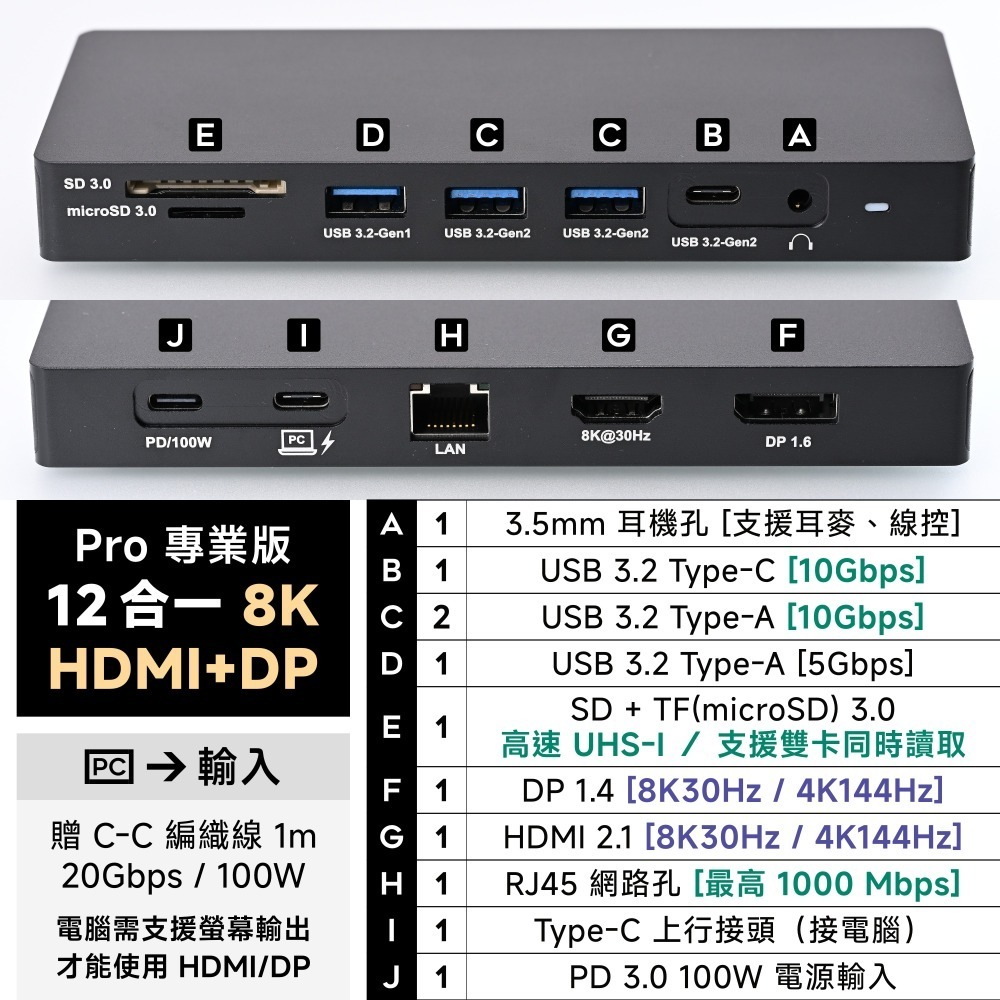 12 合一｜8K｜HDMI + DP