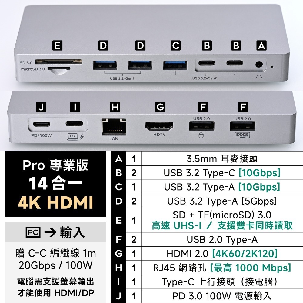 14 合一｜4K｜單 HDMI