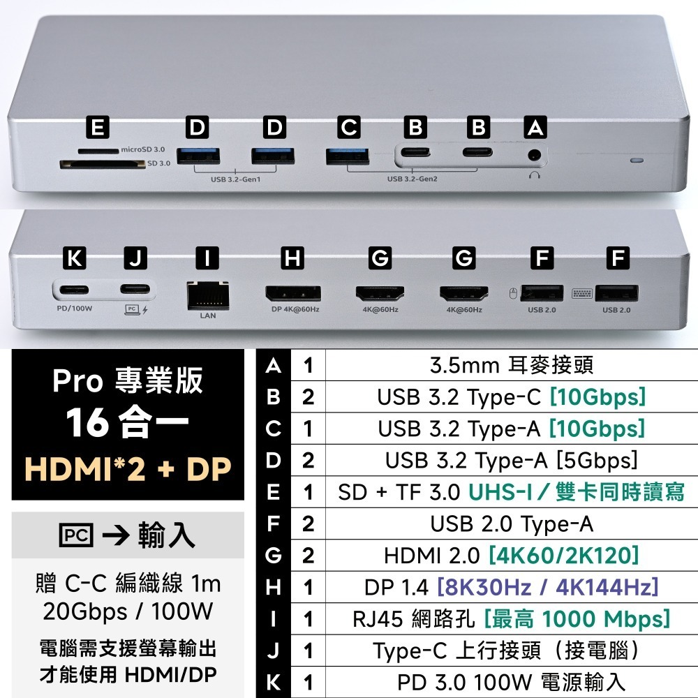 16 合一｜8K｜HDMI×2＋DP