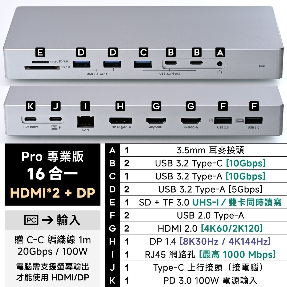 光連科技🪷 8K USB 3.2 Type C Hub 集線器 HDMI DP 雙螢幕 100W 10Gbps 拓展塢-規格圖6