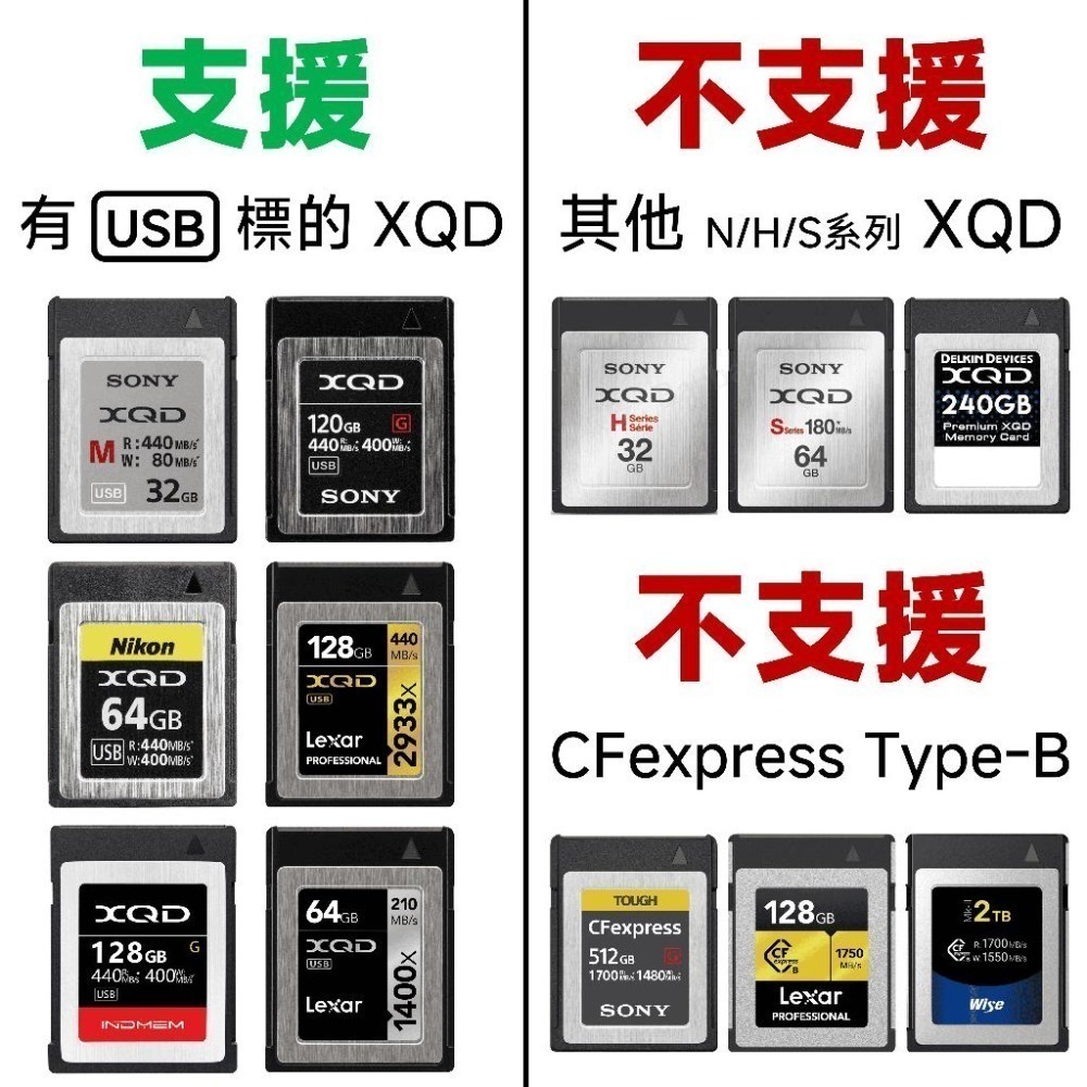 光連科技🪷 USB 3.0 XQD 多合一讀卡機 Sony Lexar Nikon 記憶卡 Type C 5gbps-細節圖5
