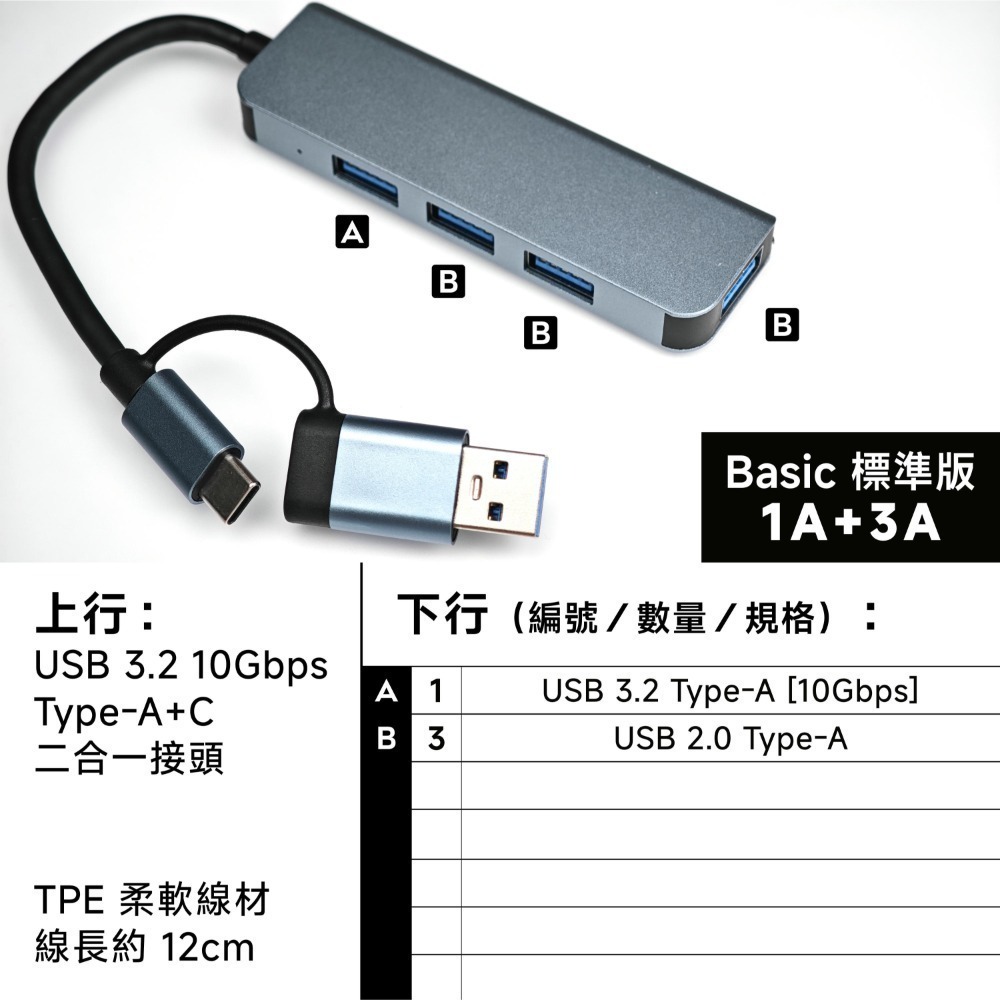 1A 10Gbps＋3A USB 2.0