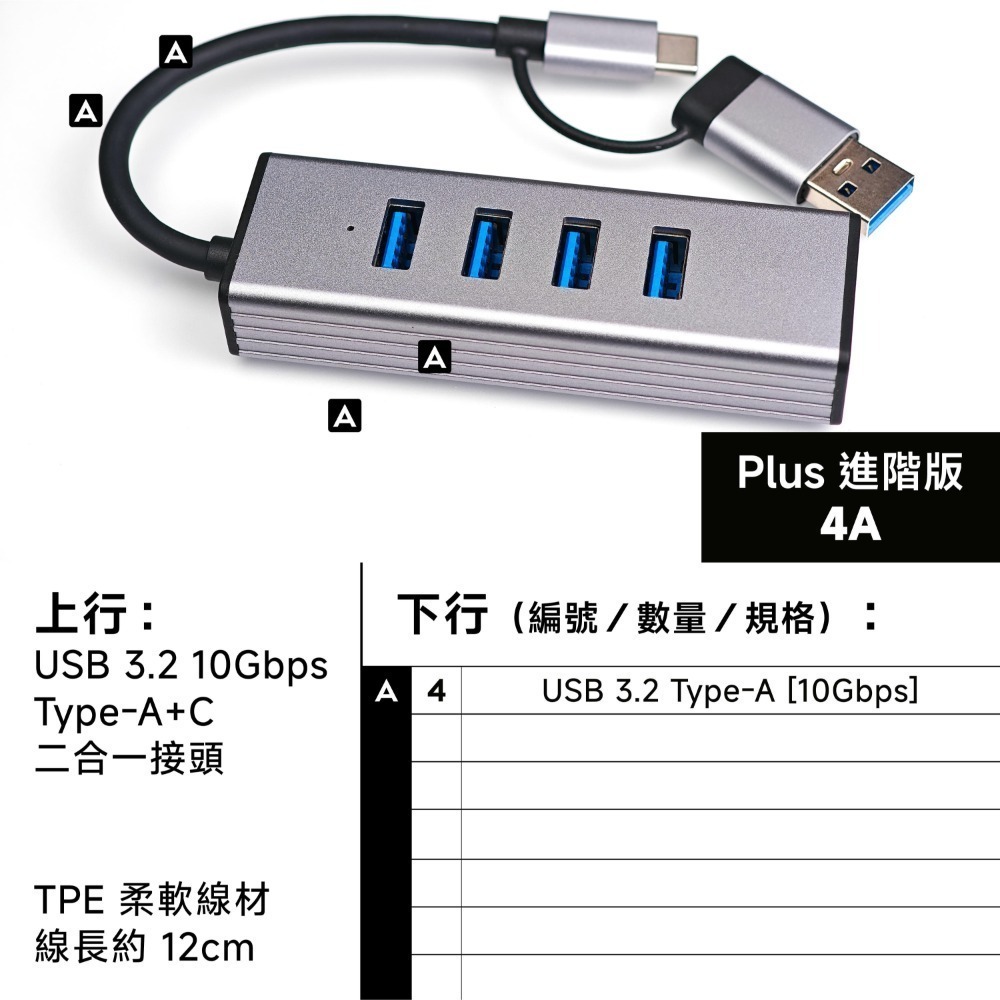 4A 長形 全 10Gbps