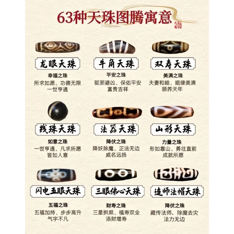 【已過爐】台灣工藝至純天珠 風化紋馬蹄紋包漿油潤 小盧手工紅肉日月天珠 天珠項鍊 現貨速發-細節圖9