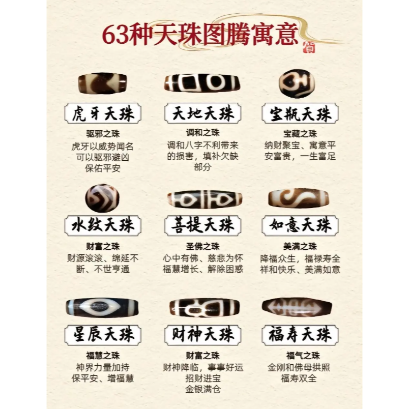 【母親節禮物已過爐】台灣工藝至純天珠 小盧紅肉五福福壽天珠項鍊 帶硃砂 現貨尺寸35×12mm-細節圖8