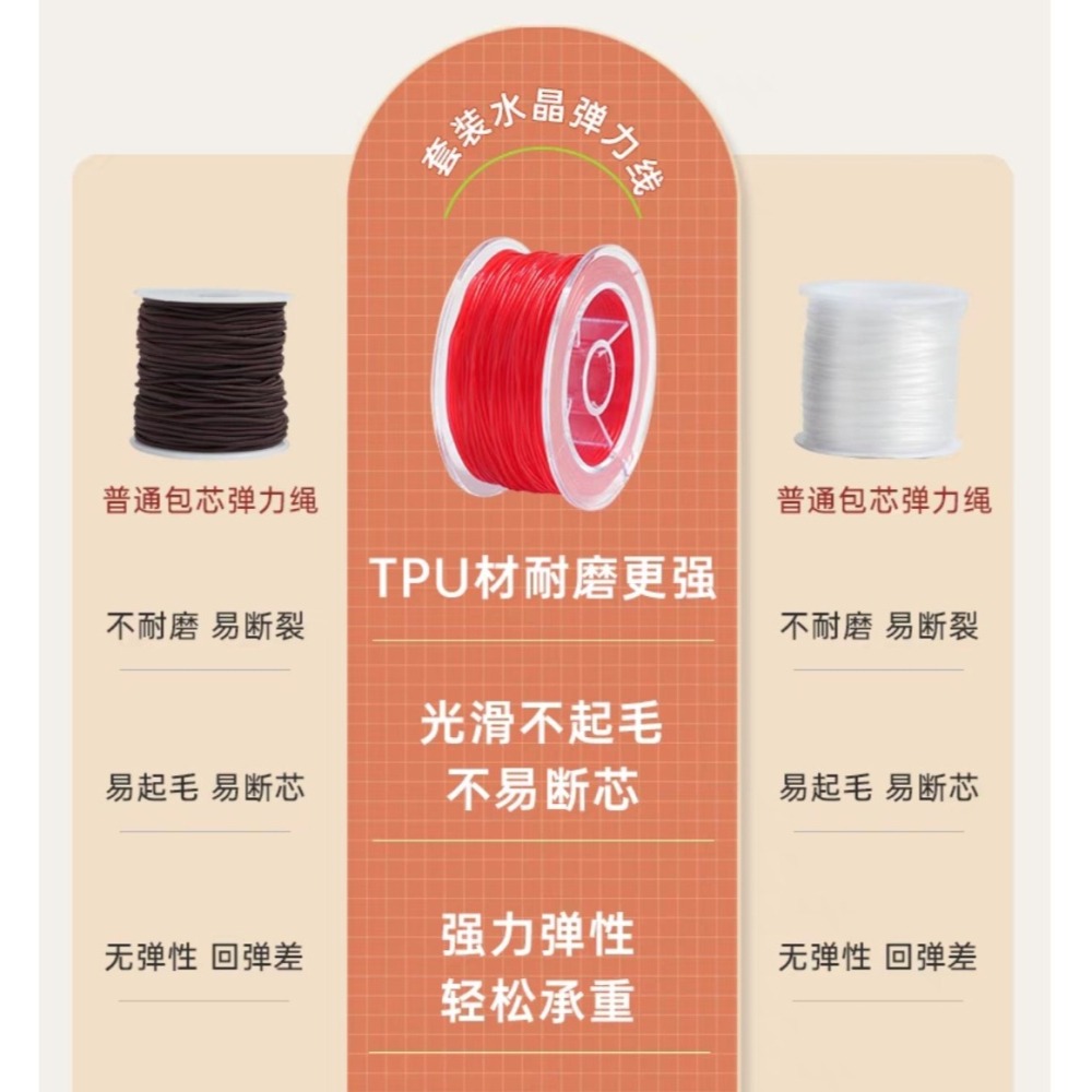 【台灣現貨】品質差包退 DIY高彈耐磨線 透明水晶 手串彈力繩 佛珠手串 彈力線 珠寶文玩串珠高彈力繩 牛筋耐磨串珠繩-細節圖3