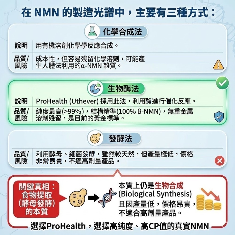 官方授權經銷 正品+收據｜🇺🇸美國✨ProHealth NMN Pro™ 300/500/1000/脂質三合一-細節圖3