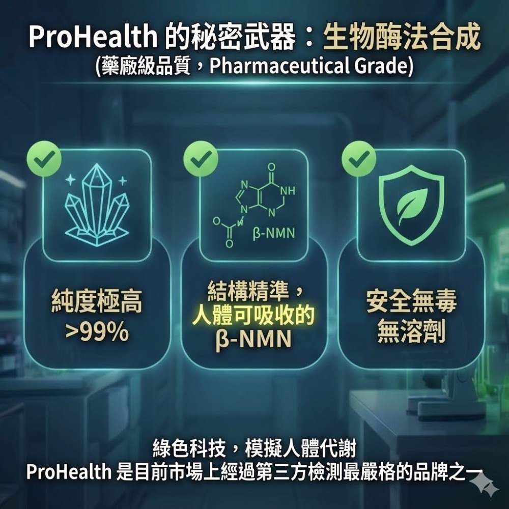 官方授權經銷 正品+收據｜🇺🇸美國✨ProHealth NMN Pro™ 300/500/1000/脂質三合一-細節圖6