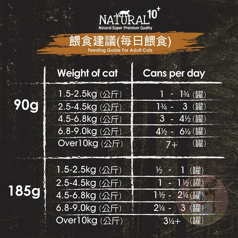 NATURAL 10+ 原野主食貓罐🍀 貓罐頭貓罐幼貓罐頭主食罐貓咪罐頭寵物罐頭幼貓罐貓食紐西蘭幼貓貓咪寵物食品-細節圖3