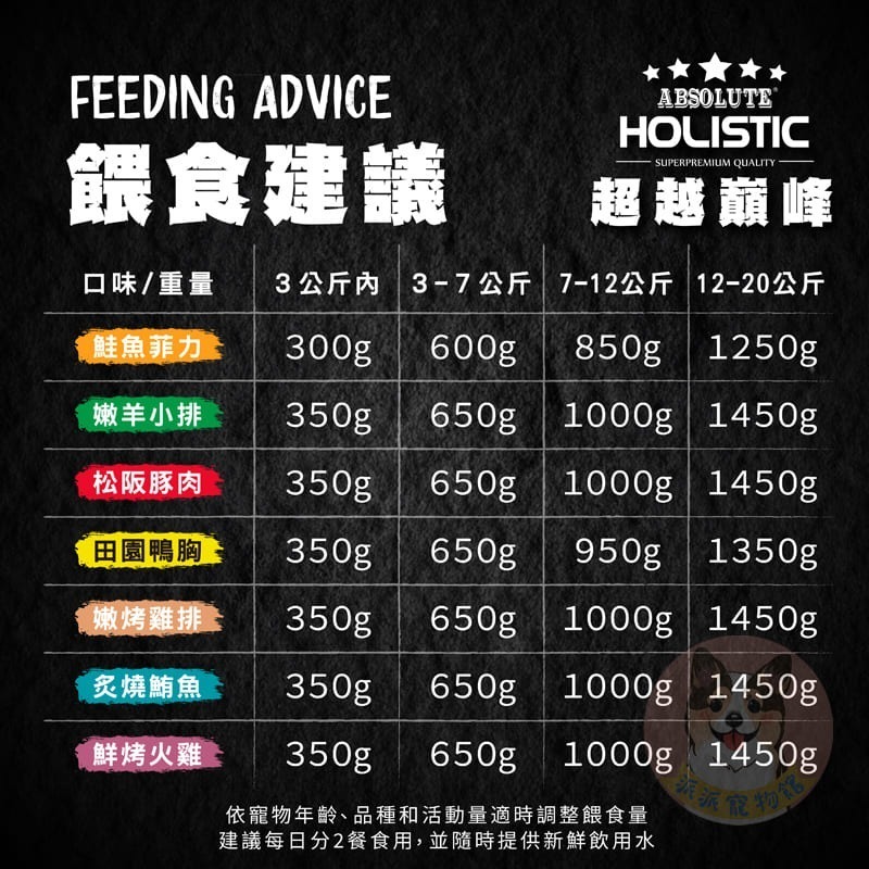 超越巔峰肉排餐盒🥩 狗餐盒 狗罐頭 狗狗罐頭 寵物罐頭 狗罐 幼犬罐頭 老狗罐頭 老犬罐頭 狗狗食物寵物食品100g-細節圖7