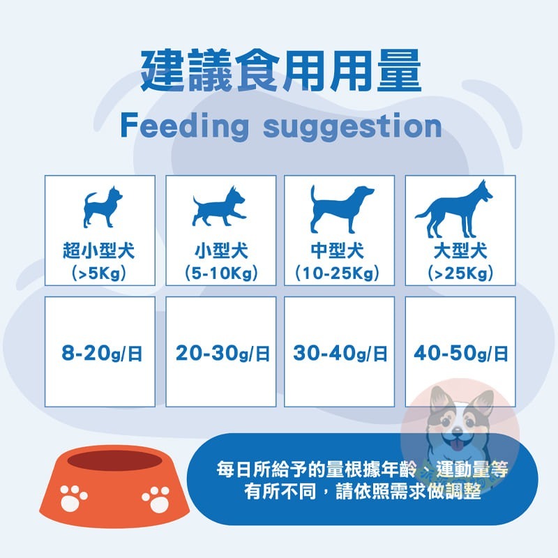 韓國 Ms.pet 💙咬咬肉丁💙 狗狗零食 寵物小姐 狗零食 寵物零食 狗點心 益生菌 幼犬零食 雞肉鮭魚鮪魚鴨肉-細節圖2