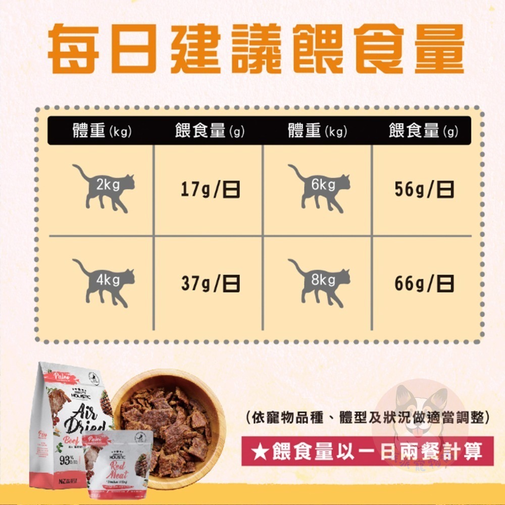 旅行就帶這一包 ٩(ˊᗜˋ*)و 超越巔峰鮮食肉片 隨手包寵物鮮食狗狗鮮食狗飼料貓飼料幼犬飼料狗零食貓零食飼料試吃包狗-細節圖6