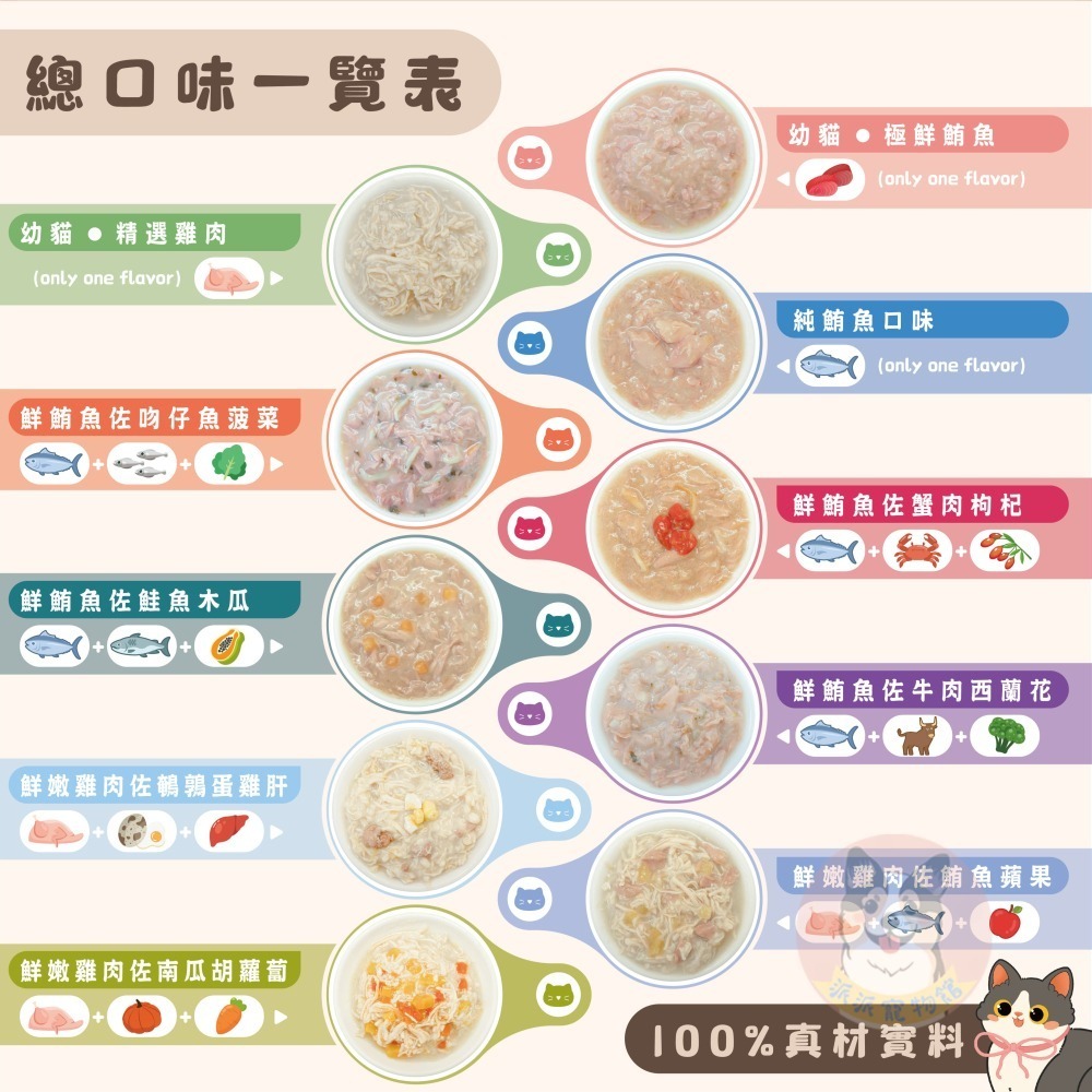 🩵摩卡喵🩵 MOKA 主食湯罐 80g｜貓咪主食罐/湯罐｜無膠白肉 高湯肉絲 幼貓可｜雞肉/鮪魚/蟹肉等多口味貓罐-細節圖5
