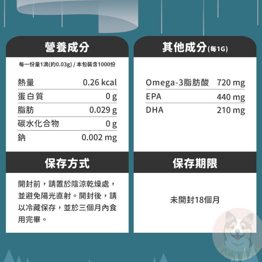 陪心寵糧🩵 3C極淨魚油 寵物魚油 狗狗魚油 貓咪魚油 寵物保健食品 狗狗保健 貓咪保健 保健食品魚油 成份單純乾淨營養-細節圖4