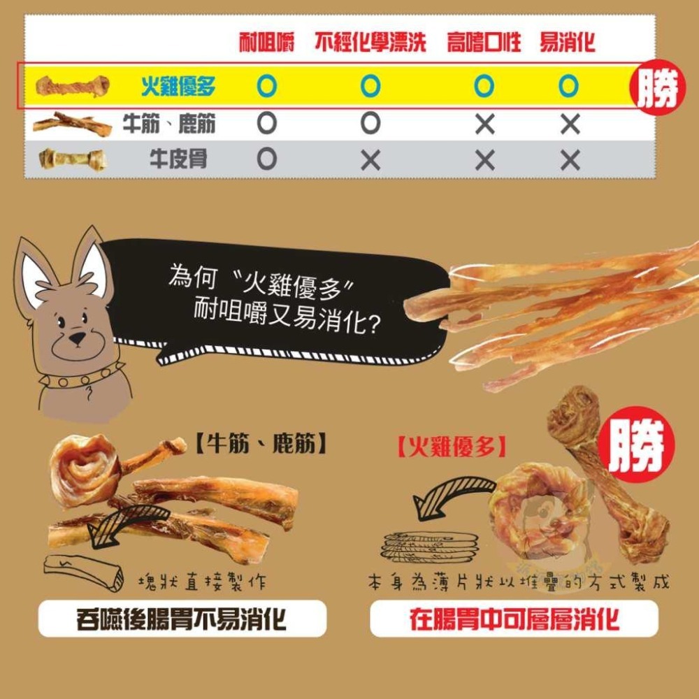 火雞優多😍 火雞筋 艾富鮮 潔牙骨 狗零食寵物零食狗狗零食寵物肉乾狗狗肉乾狗肉乾幼犬零食寵物食品狗肉條狗點心狗狗火雞肉條-細節圖2