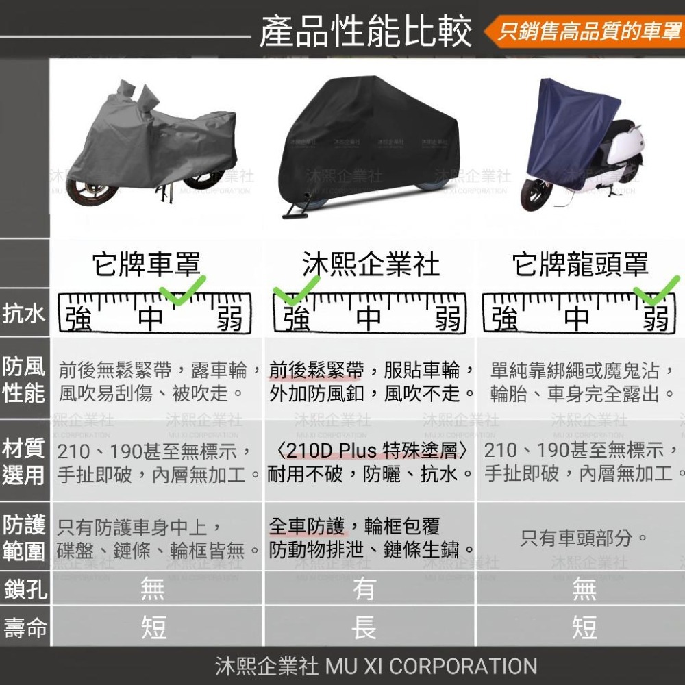 【山葉 Vinoora 125 專用車罩】升級加厚版🇹🇼發票◈沐熙重機配件◈機車罩 小小兵 防止漆面老化 抗水 防塵-細節圖5