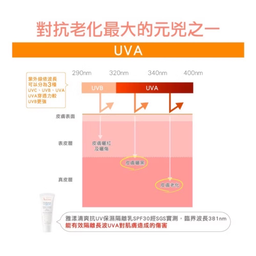 Avene 雅漾 清爽抗UV保濕隔離乳 SPF30 PA+++ 40ml 隔離乳 防曬乳-細節圖8