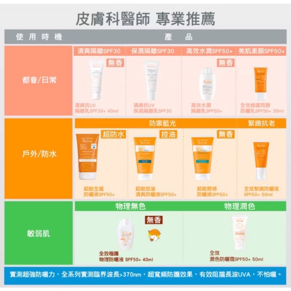 Avene 雅漾 清爽抗UV保濕隔離乳 SPF30 PA+++ 40ml 隔離乳 防曬乳-細節圖9