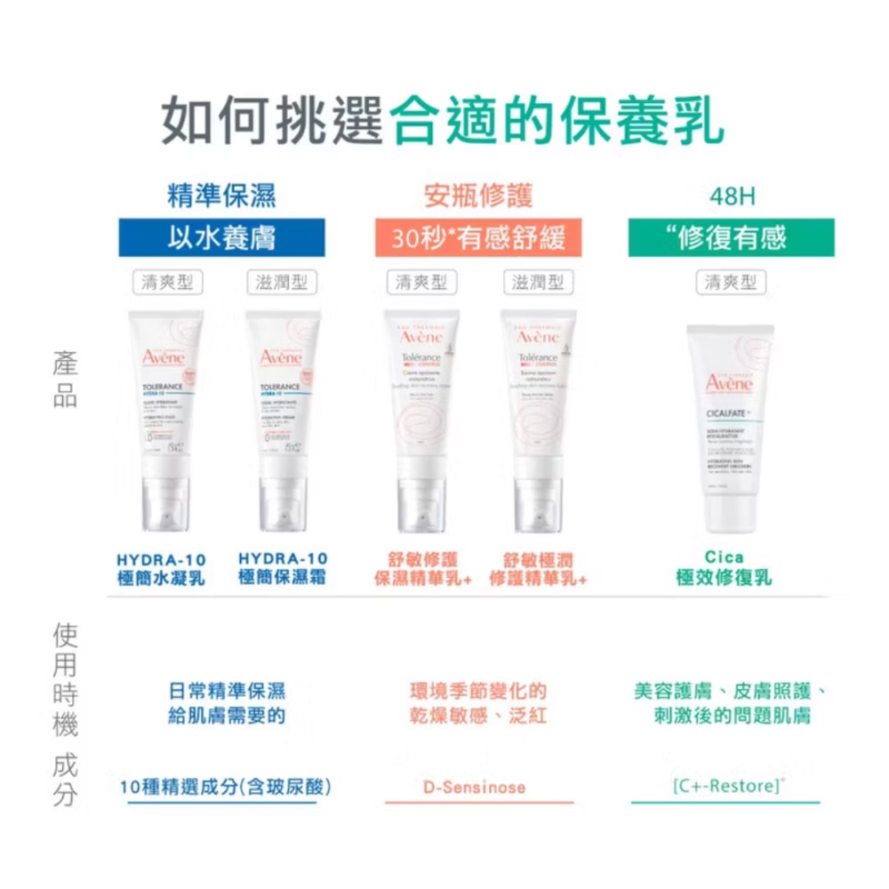 Avene 雅漾 舒敏修護保濕精華乳+ 舒敏極潤修護精華乳+ 40ml (一般/滋潤)-細節圖8
