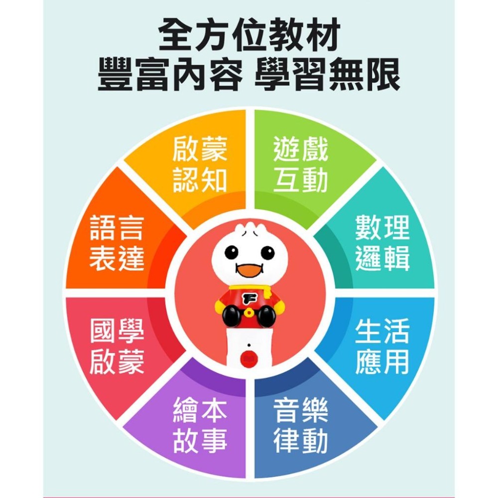 【風車圖書】FOOD超人多重點讀-知識圖鑑百科52件組 唐詩 三字經 弟子規 成語故事 雙語童話繪本 英文 客語歌謠-細節圖3