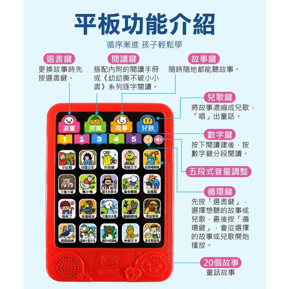 【風車圖書】FOOD超人-幼兒平板故事機(單機/套:故事機+20冊小書)｜有聲書 童話故事 親子互動-細節圖5