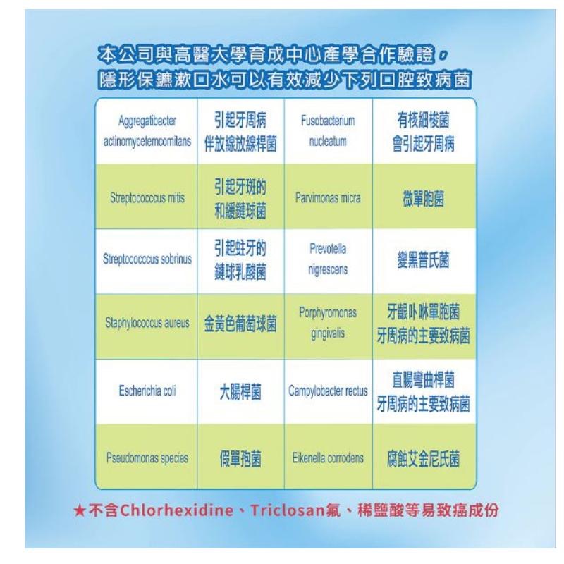 [醫療院所專用]隱形保鑣 漱口水 530ML清新薄荷 口腔保健 醫療院所專用 不含酒精 不刺激 S0040 口腔衛生-細節圖3