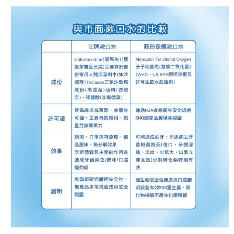 [醫療院所專用]隱形保鑣 漱口水 530ML清新薄荷 口腔保健 醫療院所專用 不含酒精 不刺激 S0040 口腔衛生-細節圖4
