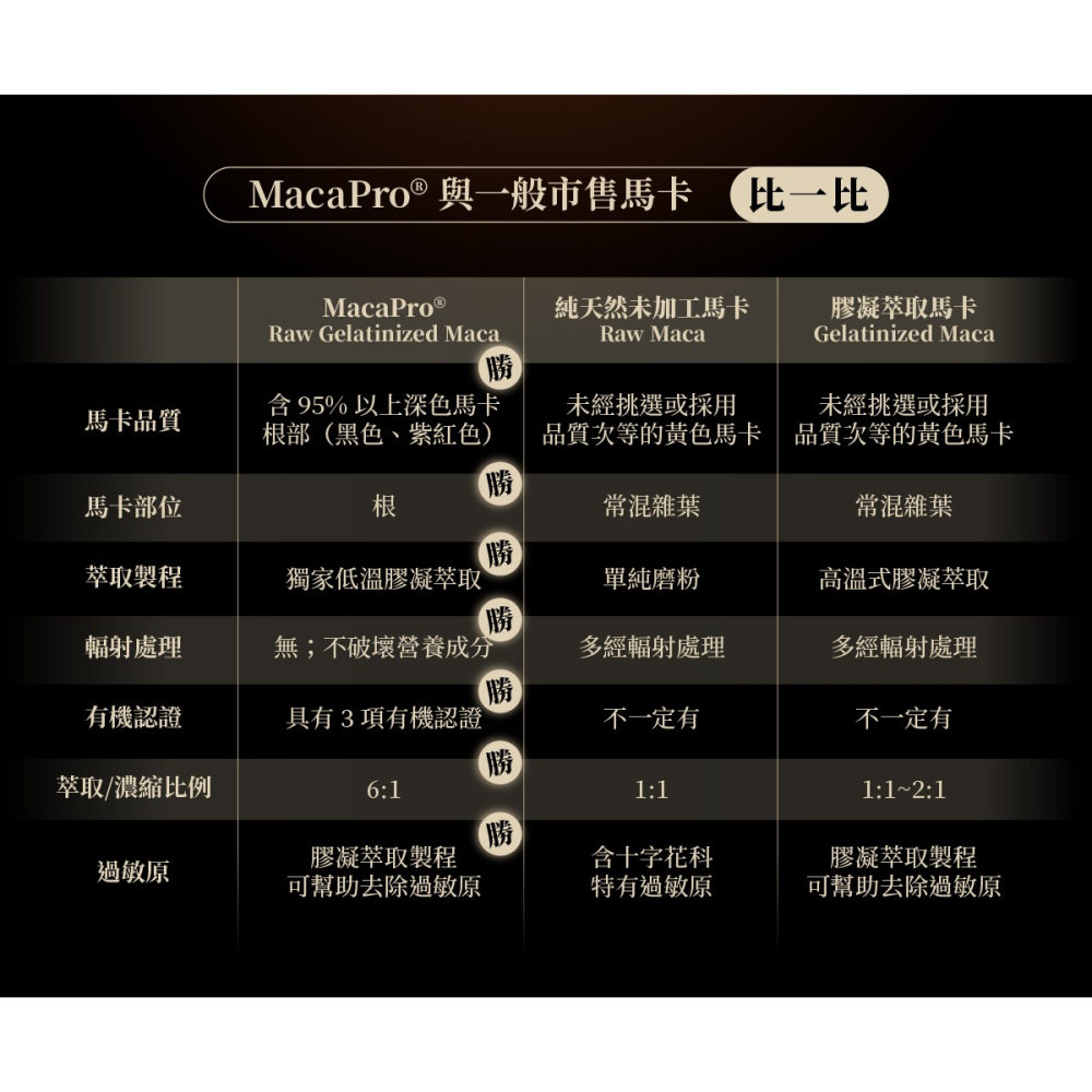 子時秘飲 25ml/支｜馬卡＋靈芝＋鋅｜保養 黑紅瑪卡 外泌體 透納葉 精氨酸 紅景天 南非醉茄 鋅 牛磺酸 蘋果味-細節圖5
