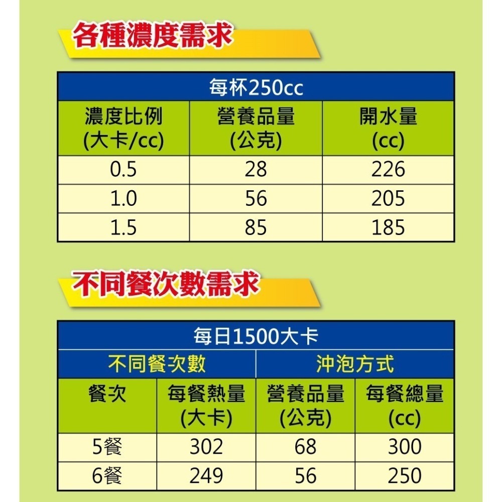 寶瀛康素 優膳配方 (56gx15包/盒) 優膳配方 (56gx15包/盒) 均衡營養素/腸胃順暢-細節圖6