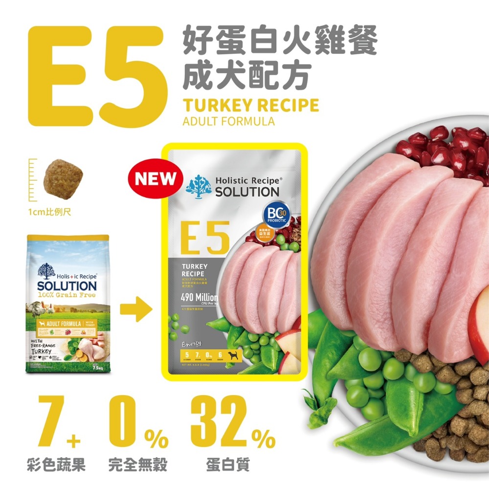 耐吉斯狗飼料 E2 E3 E5 火雞餐 / 羊肉餐 - (成犬)-規格圖3