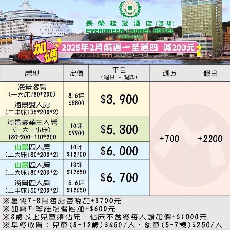 【瑪利歐旅遊網】基隆長榮桂冠酒店．海景雙人房+豐富自助早餐+設施~2~4人各房4700元起(逛廟口夜市)-細節圖2