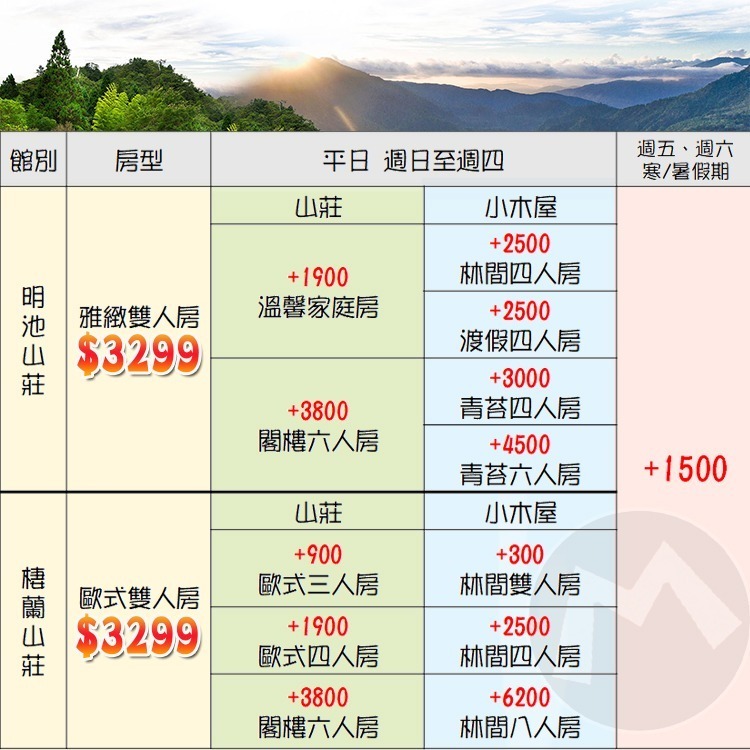 【瑪利歐旅遊網】內有各房型加價表！宜蘭-馬告生態公園-太平山【明池雅緻雙人房或棲蘭山莊歐式雙人住宿~含2客早餐】-細節圖2