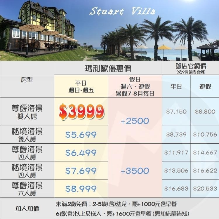 【瑪利歐旅遊網】(最強的海景)花蓮壽豐-斯圖亞特海洋莊園英倫城堡『平日-尊爵海景房雙人房住宿+自助早餐+泳池』-細節圖2