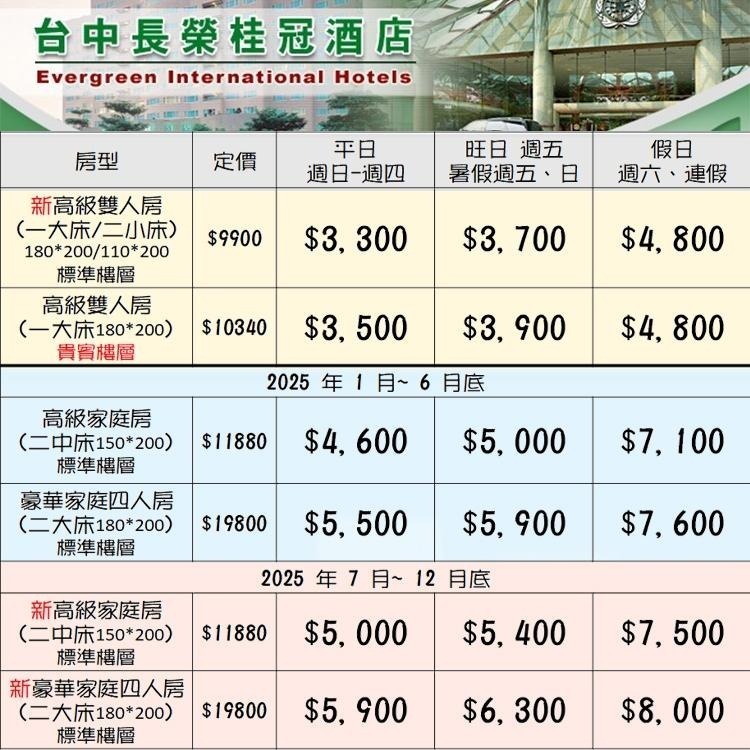 【瑪利歐旅遊網】台中長榮桂冠酒店．高級客房(標準樓層)住宿乙晚+早餐+設施-細節圖2
