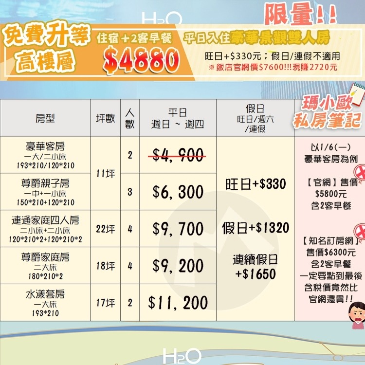 平日升等高樓層景觀雙人(瑪利歐大推浮誇早餐)高雄鼓山區．H2O水京棧國際酒店『各房型入住+早餐+設施』近巨蛋站、瑞豐夜市-細節圖2