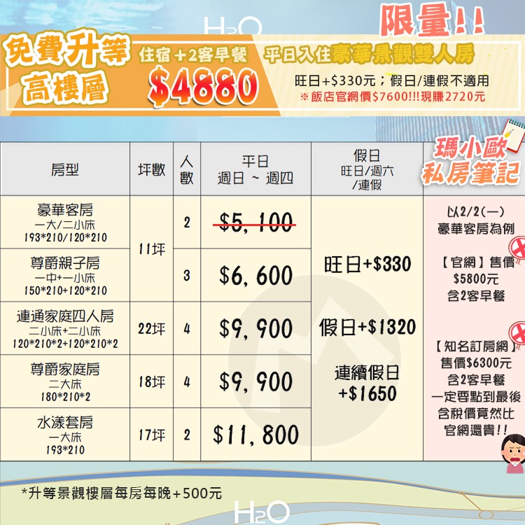 平日升等高樓層景觀雙人(瑪利歐大推浮誇早餐)高雄鼓山區．H2O水京棧國際酒店『各房型入住+早餐+設施』近巨蛋站、瑞豐夜市-細節圖2