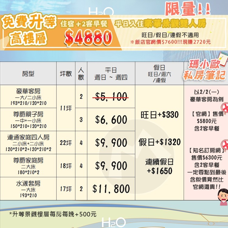 平日升等高樓層景觀雙人(瑪利歐大推浮誇早餐)高雄鼓山區．H2O水京棧國際酒店『各房型入住+早餐+設施』近巨蛋站、瑞豐夜市-細節圖2