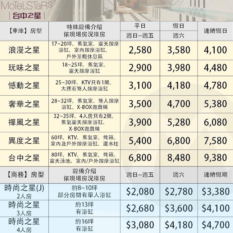 【瑪利歐旅遊網】台中西屯區黃金地段‧台中之星MOTEL STARS『平日-商務房型住宿乙晚含早餐』另有車庫房-細節圖2