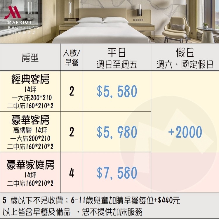 【瑪利歐旅遊網】南臺灣奢華五星~高雄精品住宿．萬豪酒店『依訂購房型住宿+早餐+泳池+健身房』下樓就到義享天地~捷運凹子底-細節圖2